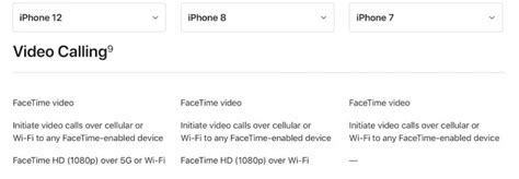 Iphone 8 Und Neuer Unterstützen Jetzt 1080p Facetime Videoanrufe Ios