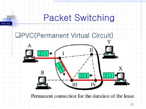 PPT - Chapter9_10 Circuit & Packet Switching PowerPoint Presentation ...
