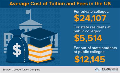 Why Should State Colleges Be Free To Attend Should College Be Free Pros Cons And