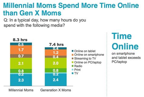 millennial moms matter new media and marketing