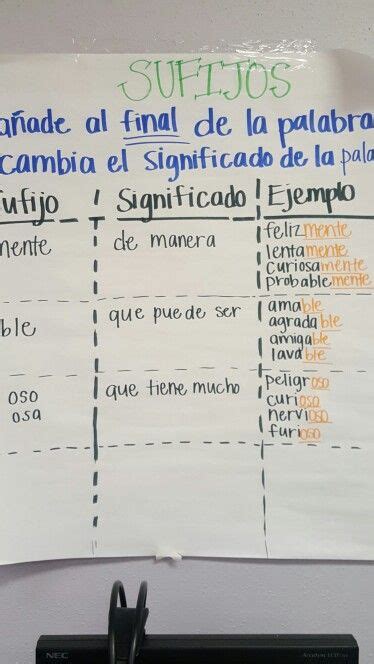 Sufijos Suffixes Spanish Spanish Words For Beginners Suffixes Anchor
