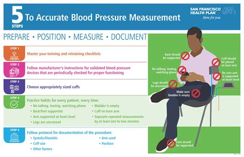Blood Pressure Toolkit San Francisco Health Plan