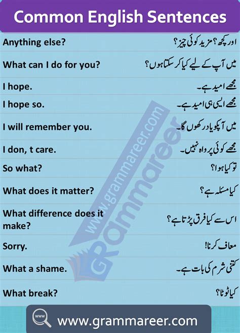 Basic English Learning Through Urdu English To Urdu Conversation For