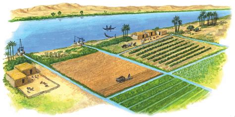 El Bancalico Del Cervantes Agricultura En Mesopotamia