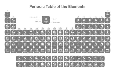 Tabela Periódica Dos Elementos Ilustração Do Vetor Ilustração De
