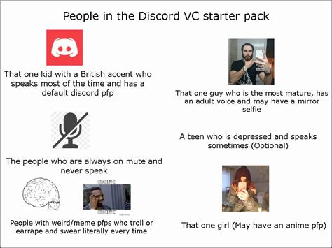 The People In A Discord Vc Starter Pack Rstarterpacks Starter