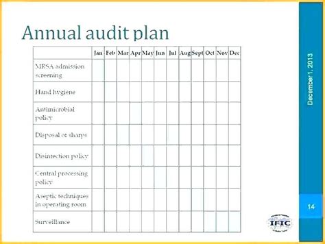 Annual Audit Plan Template Excel Cards Design Templates