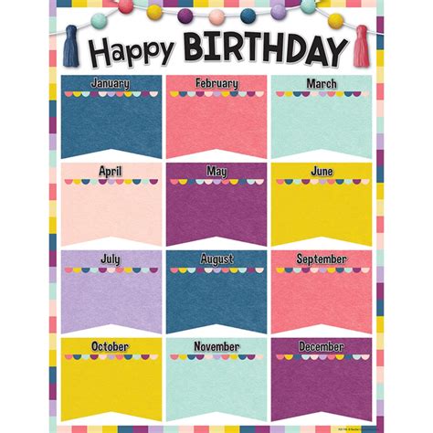Oh Happy Day Happy Birthday Chart 17 X 22 Tcr7110 Teacher