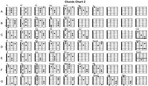 Guitar Cjords Charts Printable Activity Shelter ทฤษฎีดนตรี กีตาร์