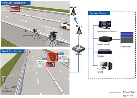 Point Speed Enforcement System Collsam Distribution Inc