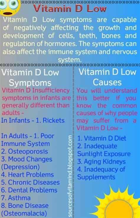 Vitamin d is heavily involved in the functioning of many bodily systems and low levels can lead to drastic. Vitamin D Low Effects । Vitamin D Insufficiency And ...