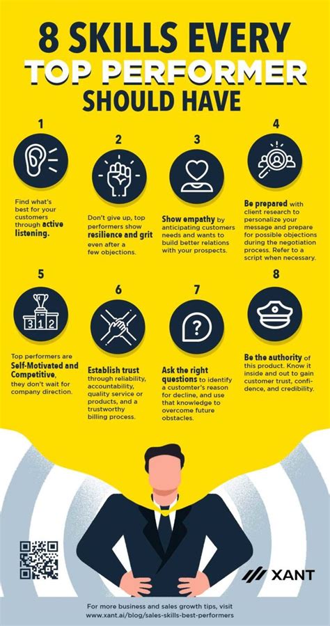 8 Salesperson Skills Of Top Performers 1 Active Listening 2