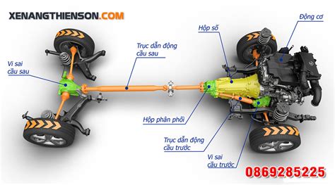 Xem Ngay Điểm Danh 10 Nhược điểm Của Bộ Vi Sai Và Cách Khắc Phục Hay