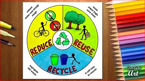 How to draw Reduce Reuse Recycle poster chart drawing for ... Save fuel for better environment drawing competition 2018 google save environment save earth drawing poster making ideas for lihat cukup sekian informasi tentang drawing competition save environment poster painting yang.