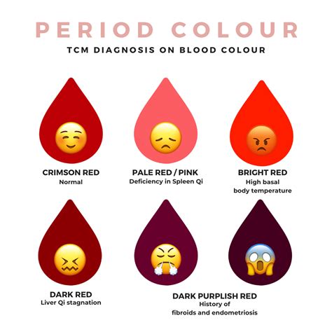 What The Colour Of Your Period Tells About Your Health And Fertility
