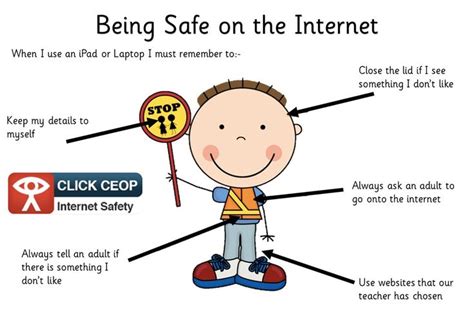 Guide To Being Safe On The Internet Internet Safety Safety Posters