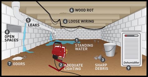 Crawl Space Preparation Checklist