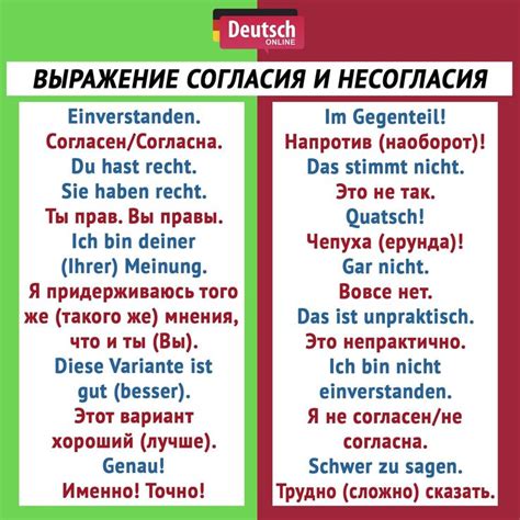 Уроки немецкого языка Выражаем согласиенесогласие немецкийязык