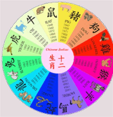 Full Color Chinese Roll Symbols