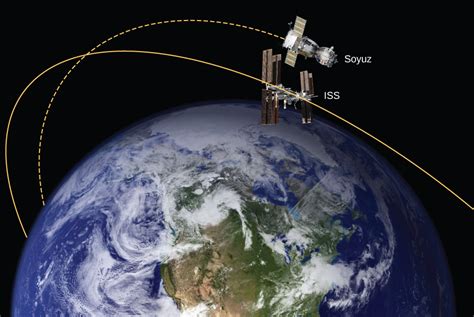 134 Satellite Orbits And Energy University Physics Volume 1