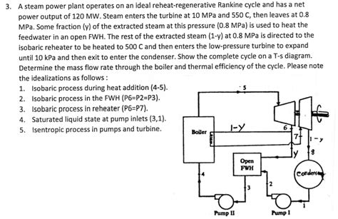 Solved 3 A Steam Power Plant Operates On An Ideal