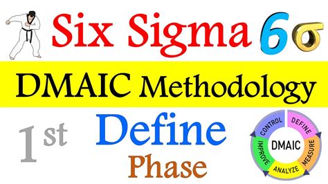 Introduction To Dmaic Six Sigma Dmaic Methodology Phases Of Dmaic My