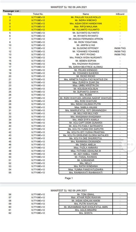 Pilih perusahaan yang ingin anda daftar. Beredar Daftar Nama 62 Penumpang Sriwijaya Air SJ-182 Rute Jakarta-Pontianak yang Diduga Jatuh ...