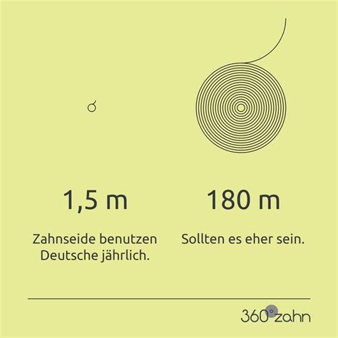 Definition, rechtschreibung, synonyme und grammatik von 'putzen' auf duden online nachschlagen. So viel Zahnseide sollte man benutzen! | Zahnseide, Zähne ...