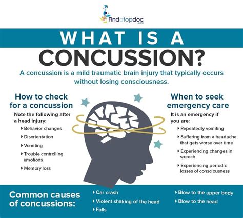 Concussion Concussion Treatment Elite Care Er Houston Tx