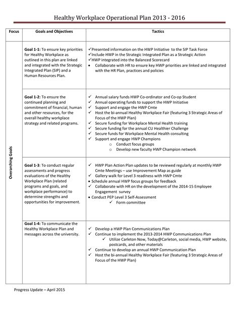 Annual Operating Plan Template