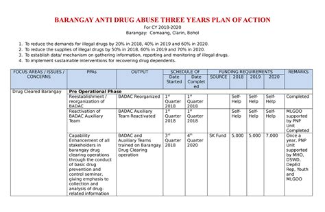 Clarin Badac Plan Of Action Finalized Barangay Anti Drug My Xxx Hot Girl