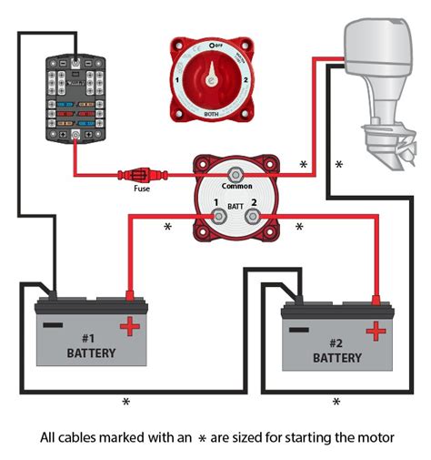 The following basic wiring diagrams show how batteries, battery switches, and automatic charging relays are wired together from a simple single battery / single engine configuration to a two engine, one generator, and four battery bank system. 19 Best Guest Marine Battery Switch Wiring Diagram