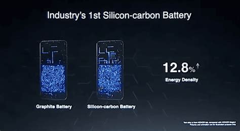 Honor Showcased Silicon Carbon Battery That Lasts Longer Than Lithium