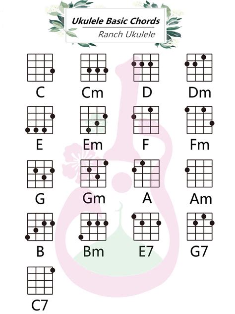 Beginner Ukulele Chord Chart Songmaven Ukulele Chords