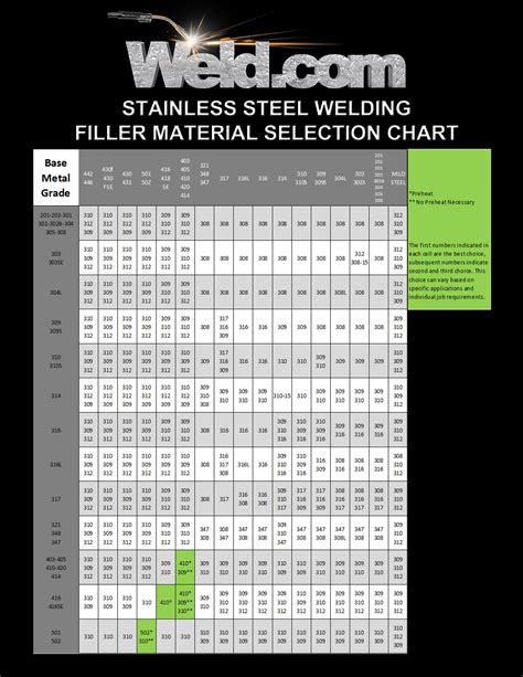 Tig Welding Filler Rod Selection Chart