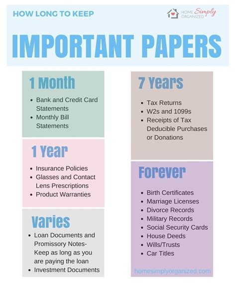 Printable Sheet Of How Long You Need To Keep Important Documents
