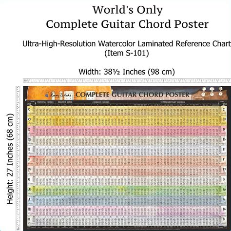 Complete Guitar Chords Chart Laminated Wall Chart Of All