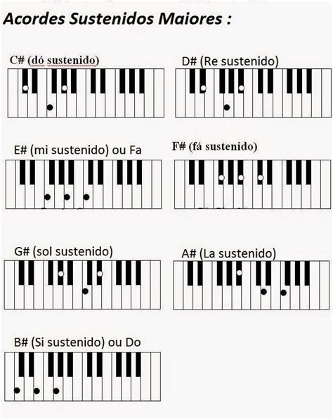 Acordes sutenidos maiores teclado e piano | Projeto leitura educação