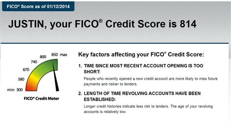 It was introduced by sears in 1985. Discover Offers Free FICO Credit Score to All Cardholders - InACents.com