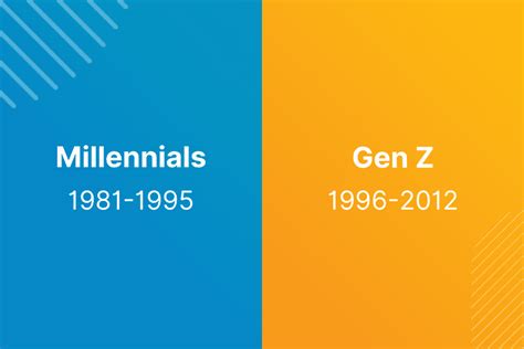 Millennials Vs Gen Z Differences In What They Care About