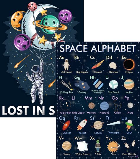 Space Alphabet And Astronaut Lost In Space Posters Laminated 14x195