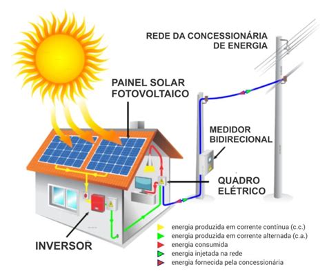 A ENERGIA FOTOVOLTAICA Infinit Solar Energia Fotovoltaica