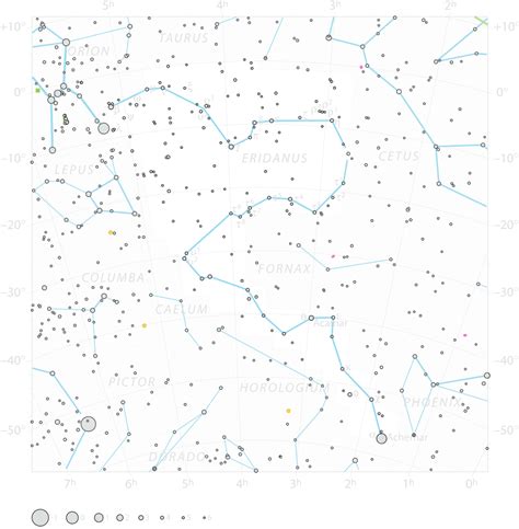 Eridanus The River Constellation