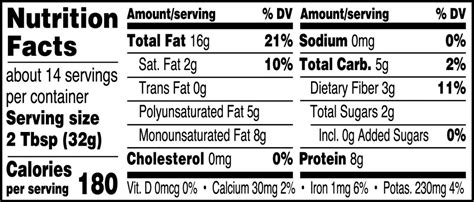 Creamy Peanut Butter Nutrition Facts Crazy Richards
