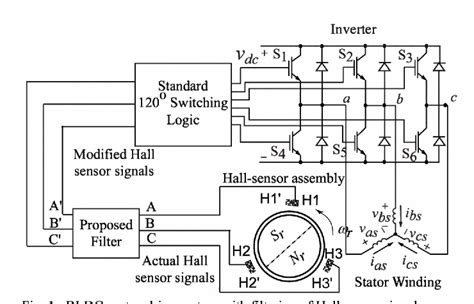 Figure 1 From Hall Sensor Signals Filtering For Improved Operation Of