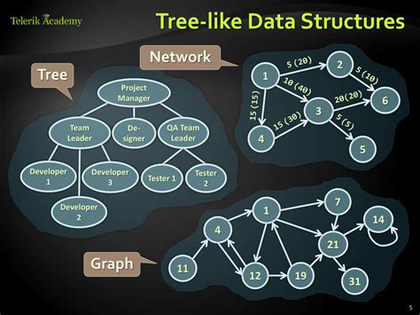 Ppt Trees And Traversals Powerpoint Presentation Free Download Id
