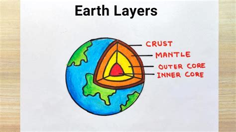 Earth Layer Diagram Easy Idea How To Draw Earth Layers Step By Step