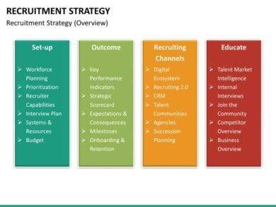 Jan 28, 2021 · a strategic recruitment plan should include the positions you need to hire for, a recruitment calendar, budget information, tracking and assessment tools, and other important details about how you'll manage your recruiting efforts. 9+ Recruitment Strategy Plan Examples - PDF | Examples