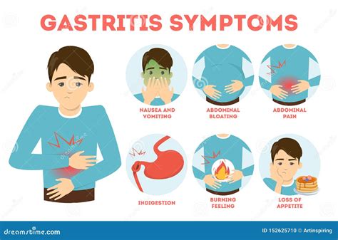 Gastritis Symptoms Information Poster Vector Illustration