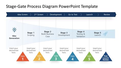 Stage Gate Process Phases Funnel Slide Template Slidemodel My Xxx Hot
